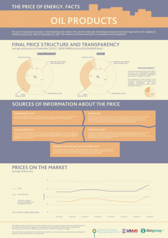 DiXi Group prepared infographics on oil tariffs