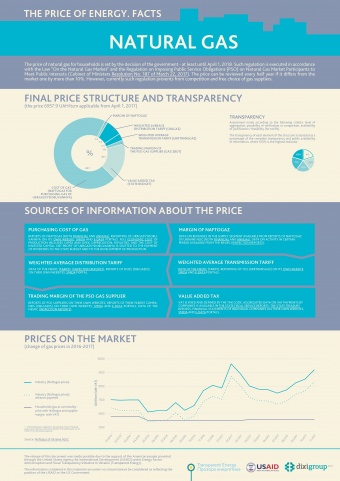 DiXi Group prepared infographics on gas tariffs