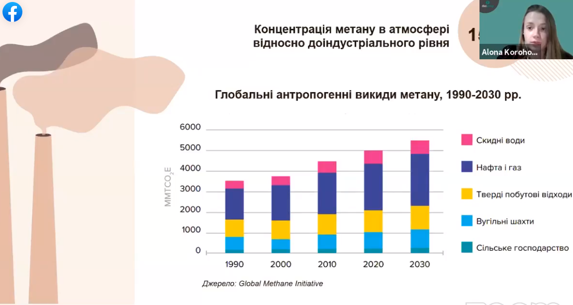 Україні необхідна комплексна державна політика щодо викидів метану – DiXi Group