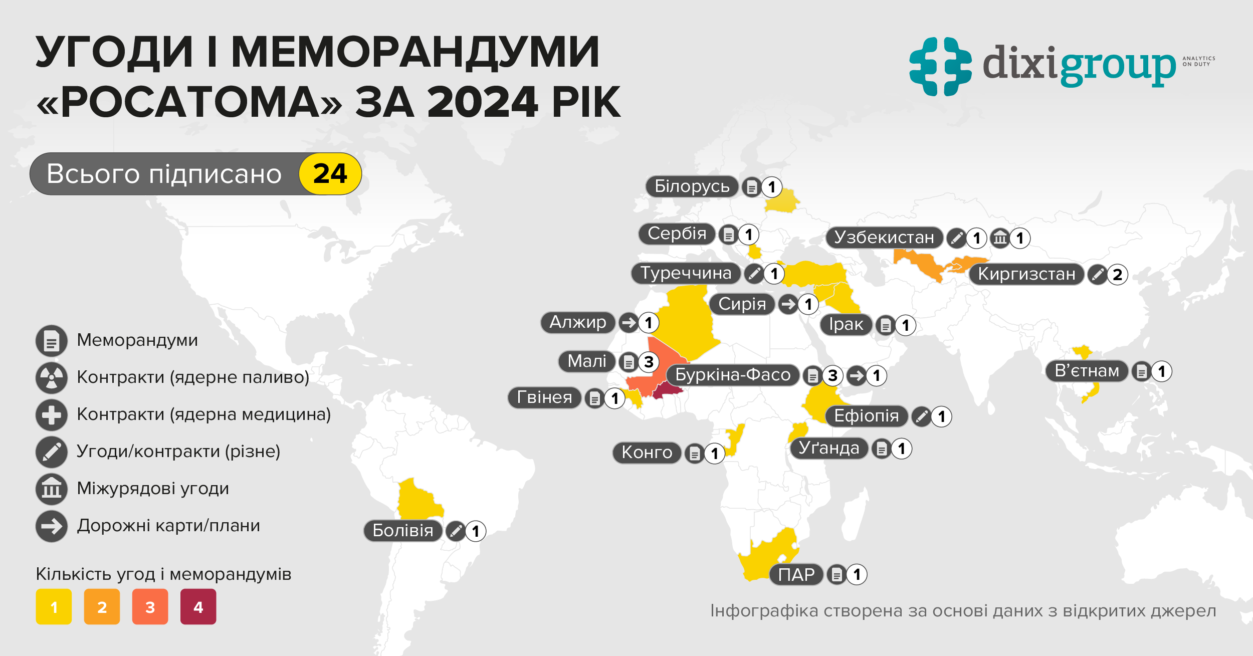 Понад 70 угод під час повномасштабної війни: як “Росатом” поза санкціями веде експансію