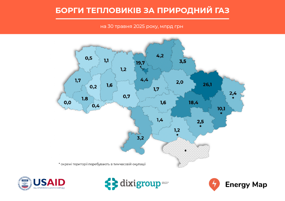 124 млрд грн заборгували тепловики та водоканалівці за енергоносії, найбільше – на Харківщині, у Києві та Дніпропетровщині