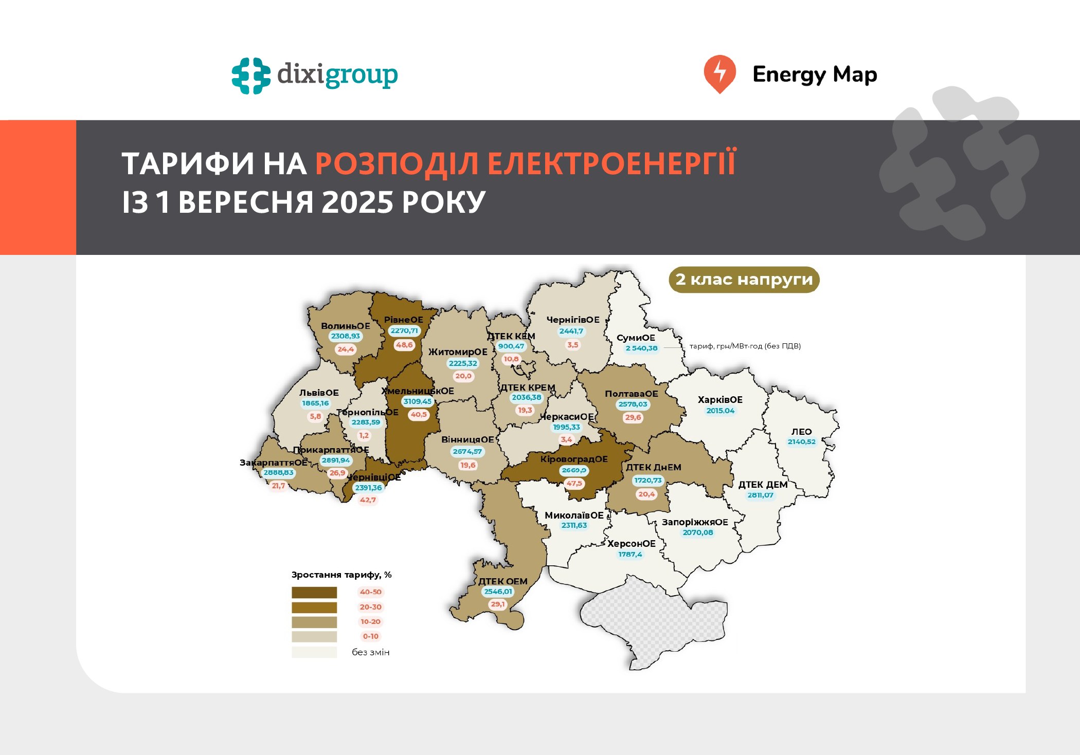 З 1 вересня зросли тарифи на розподіл електроенергії для 18 операторів електромереж