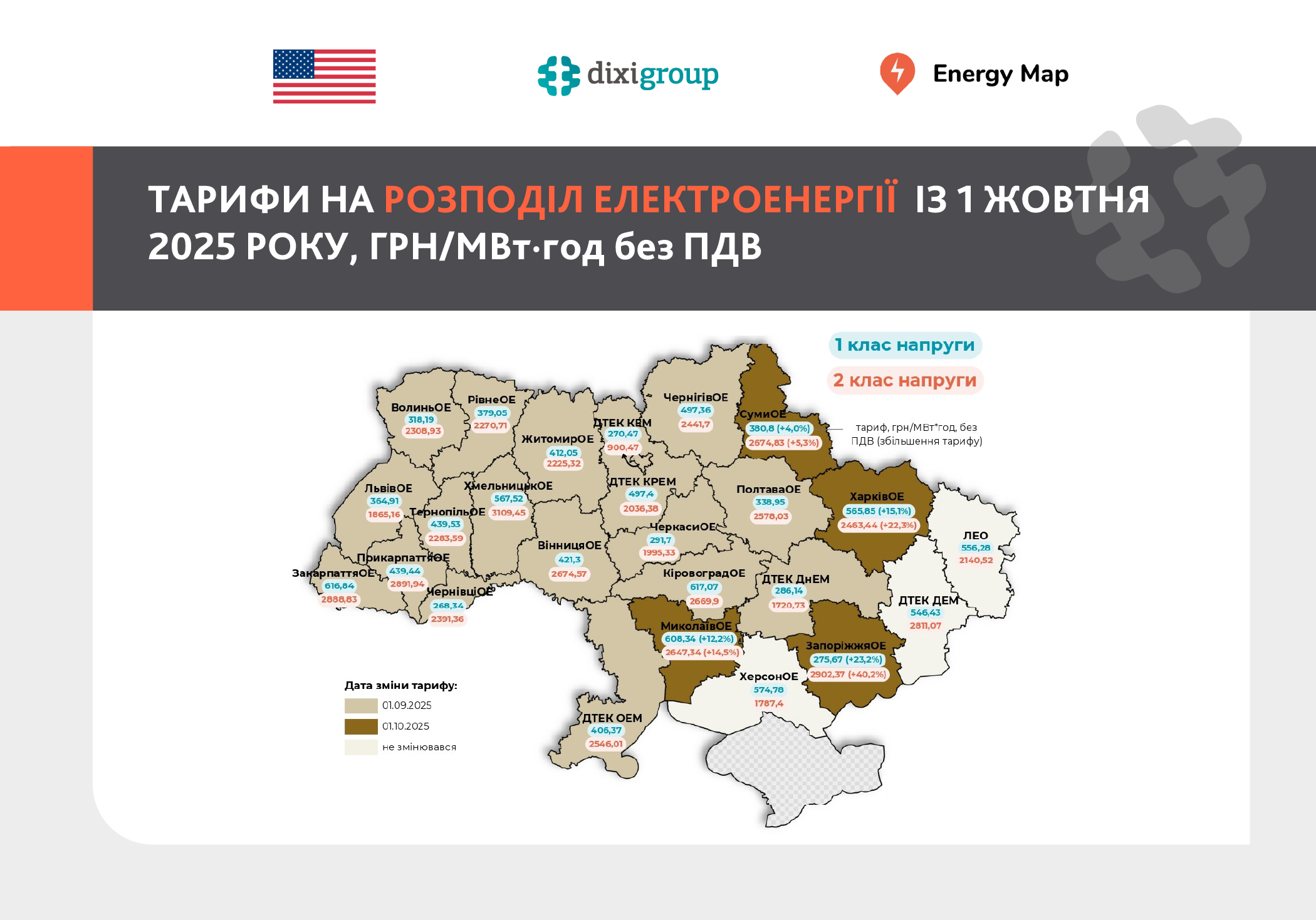 З 1 жовтня зросли тарифи на розподіл електроенергії для 5 операторів електромереж