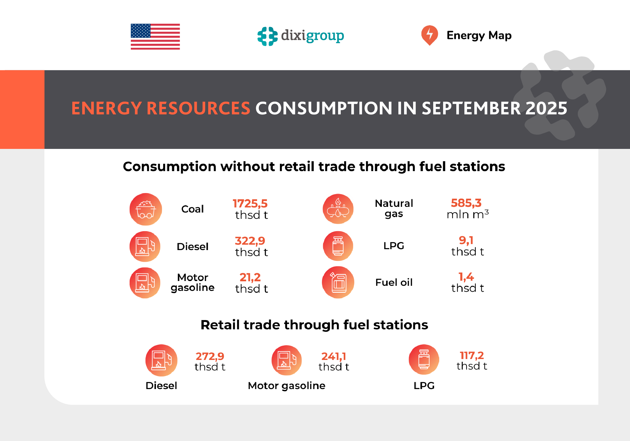 Consumption of primary energy resources in Ukraine in September 2025