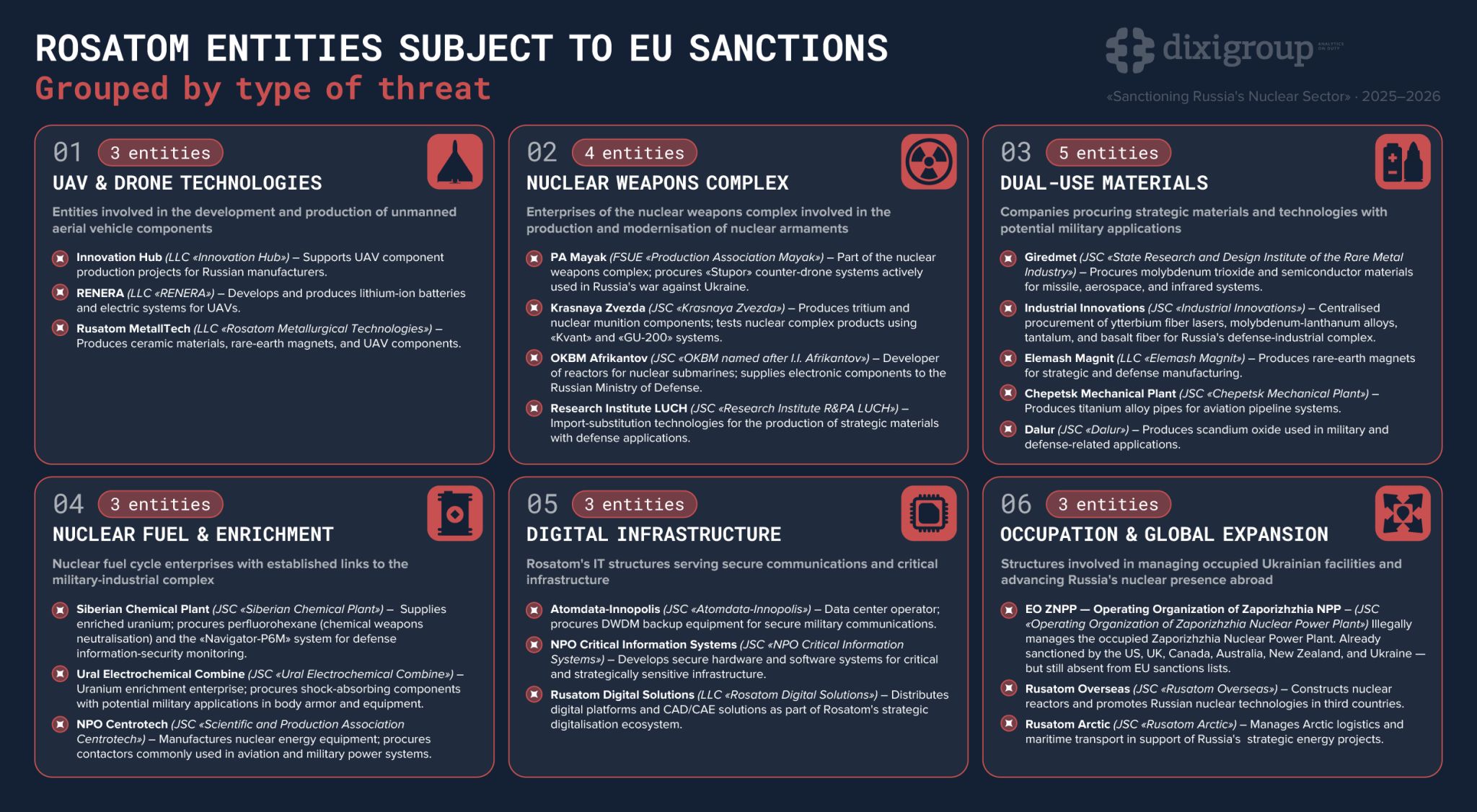 4th anniversary of the occupation of the Zaporizhzhia NPP: Sanctions must cover the entire Rosatom ecosystem