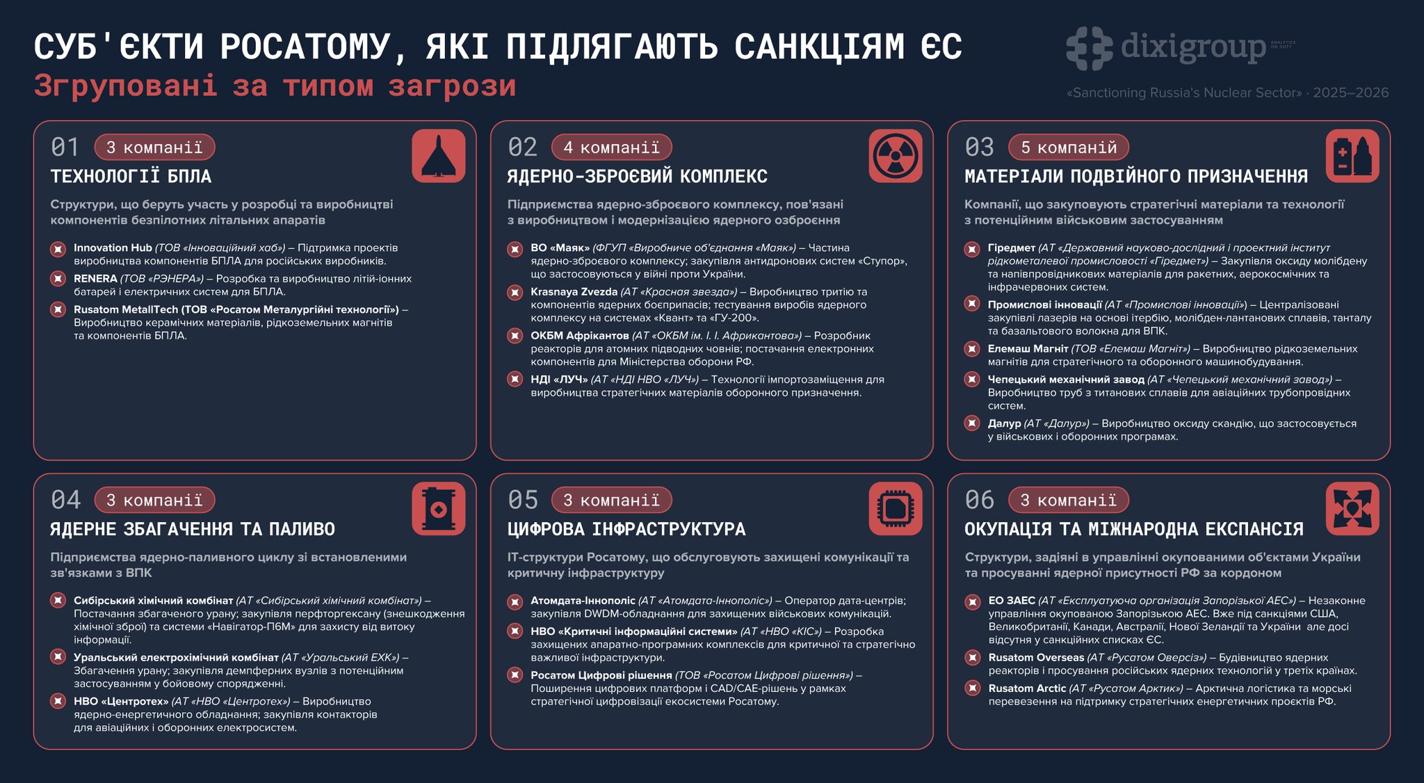 Річниця окупації ЗАЕС: санкції мають охопити всю екосистему Росатома