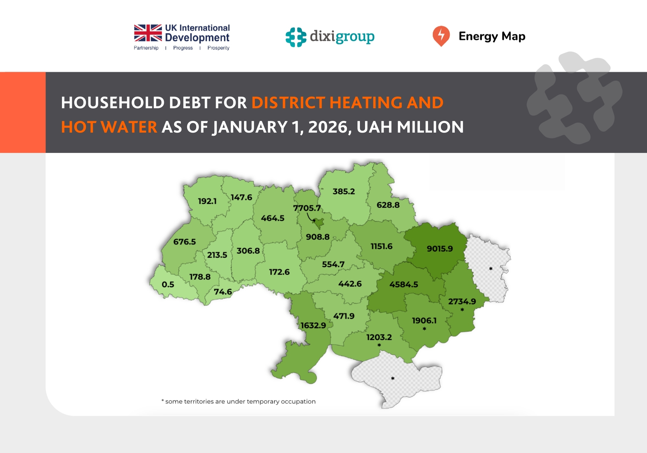 Ukrainians’ debt for heating and hot water exceeds UAH 35 billion