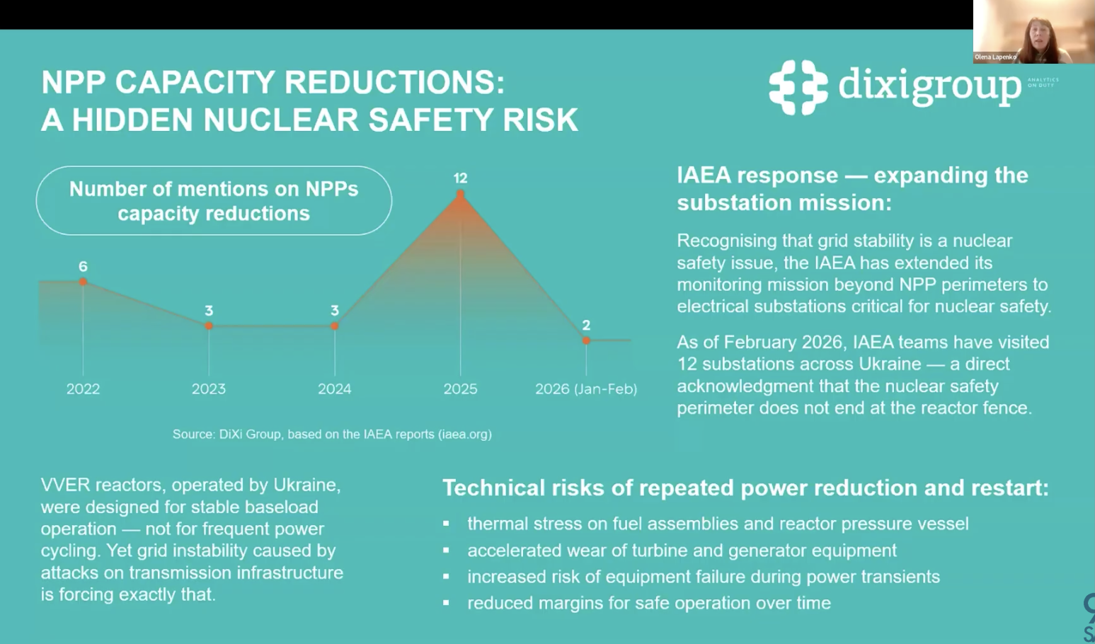 Ядерна безпека не обмежується ситуацією на АЕС, а залежить від стабільності всієї енергосистеми – дослідження
