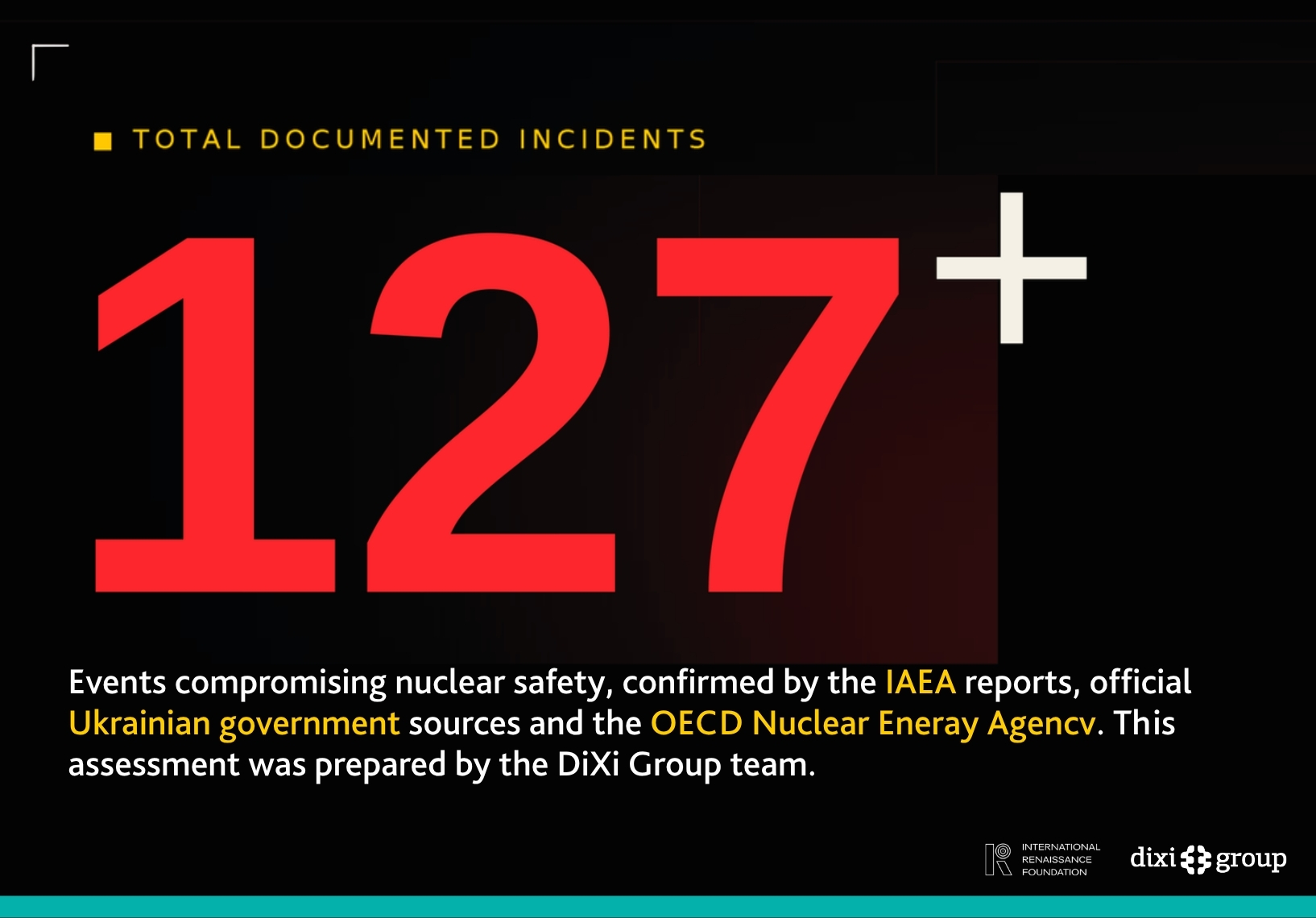 Over 4 Years of Russian Nuclear Blackmail: 127 Incidents Because of War