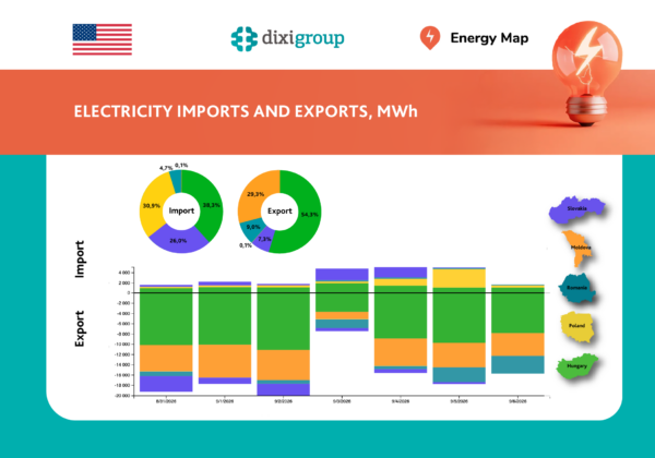 Weekly Electricity Exports Were Five Times Higher Than Imports – Energy Map